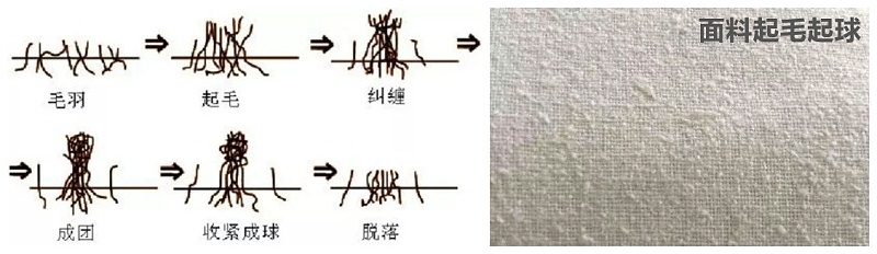 bifa必发88医纺医用面料